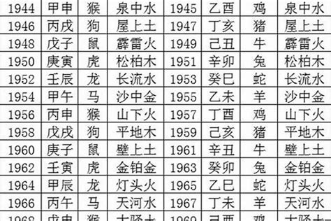 1987年五行缺什么|1987年3月20日出生的人命运如何？五行缺什么？